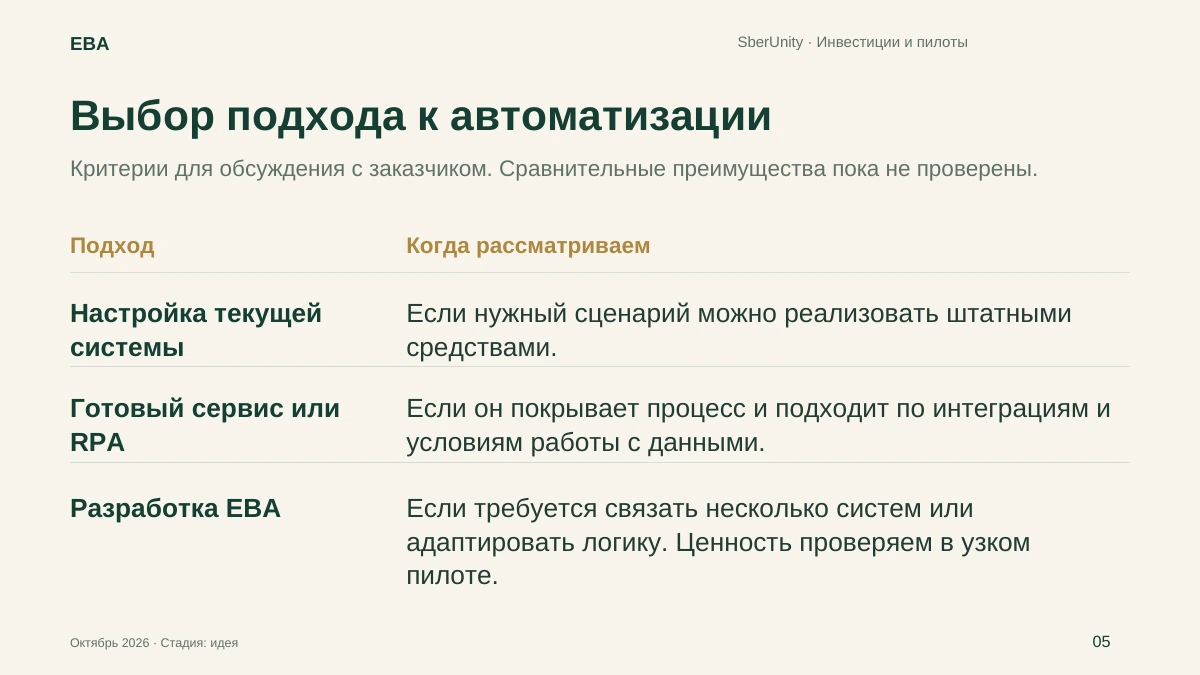 Слайд 5. Выбор подхода к автоматизации