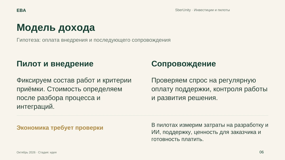 Слайд 6. Модель дохода